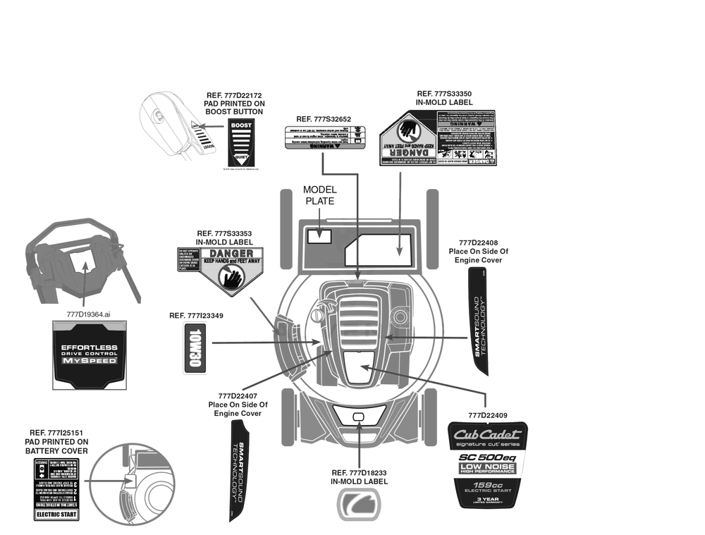 Label Map Diagram and Parts List for SC500EQ (12ACD2J6756)(2017) Cub Cadet Lawn Mower